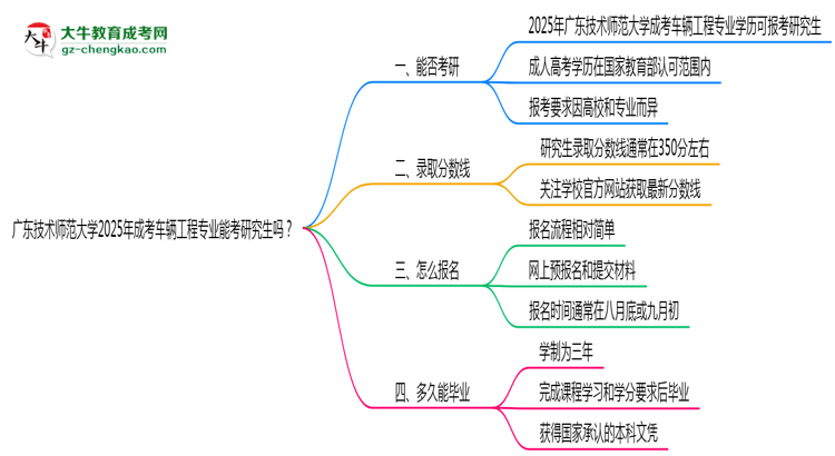 廣東技術(shù)師范大學(xué)2025年成考車輛工程專業(yè)能考研究生嗎？