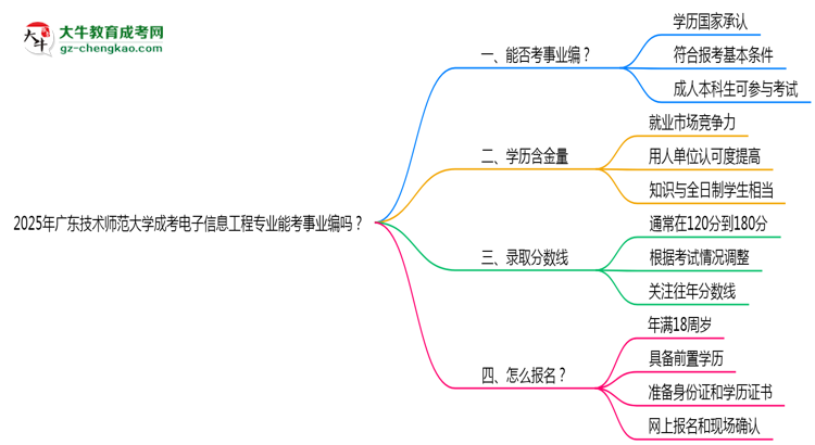 2025年廣東技術(shù)師范大學(xué)成考電子信息工程專業(yè)能考事業(yè)編嗎？