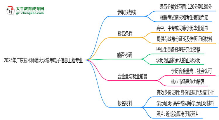 2025年廣東技術(shù)師范大學(xué)成考電子信息工程專業(yè)錄取分?jǐn)?shù)線是多少？