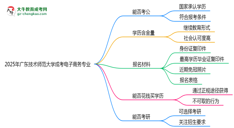 廣東技術(shù)師范大學(xué)2025年成考電子商務(wù)專業(yè)學(xué)歷能考公嗎？思維導(dǎo)圖