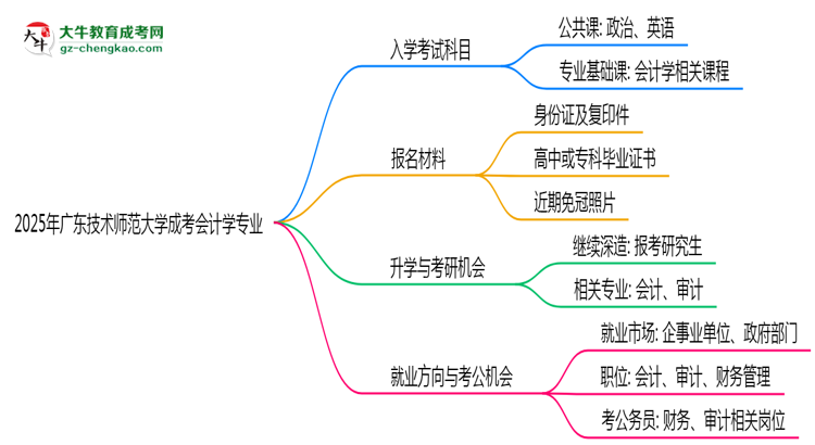 2025年廣東技術(shù)師范大學(xué)成考會(huì)計(jì)學(xué)專(zhuān)業(yè)入學(xué)考試科目有哪些？思維導(dǎo)圖