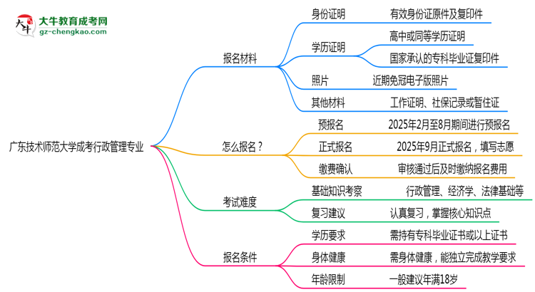 廣東技術(shù)師范大學(xué)成考行政管理專業(yè)是全日制的嗎？（2025最新）思維導(dǎo)圖