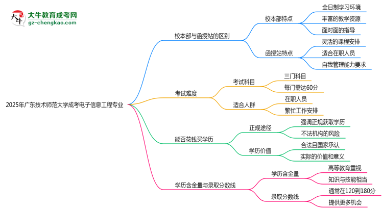 【答疑】廣東技術(shù)師范大學(xué)2025年成考電子信息工程專業(yè)校本部和函授站哪個(gè)更好？