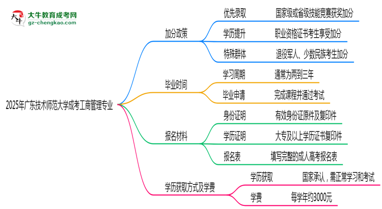 【重磅】2025年廣東技術師范大學成考工商管理專業(yè)最新加分政策及條件