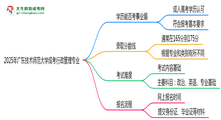 2025年廣東技術(shù)師范大學(xué)成考行政管理專業(yè)能考事業(yè)編嗎？