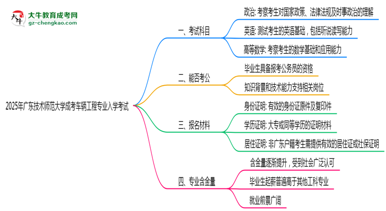 【詳解】2025年廣東技術(shù)師范大學(xué)成考車輛工程專業(yè)入學(xué)考試科目有哪些？