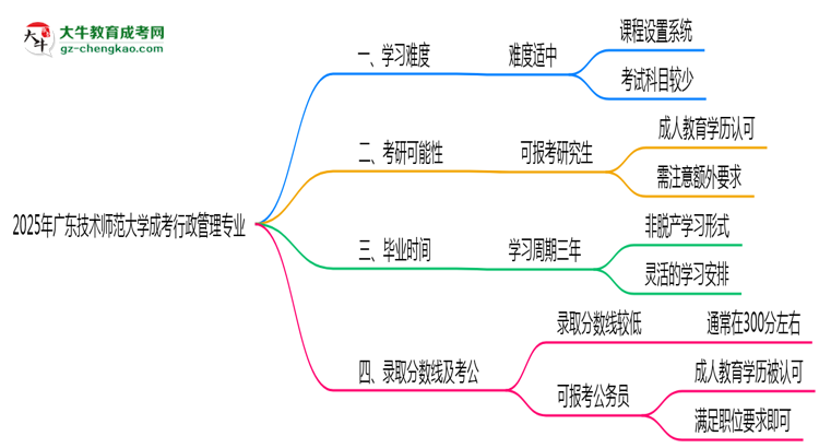 2025年廣東技術(shù)師范大學(xué)成考行政管理專業(yè)難不難？