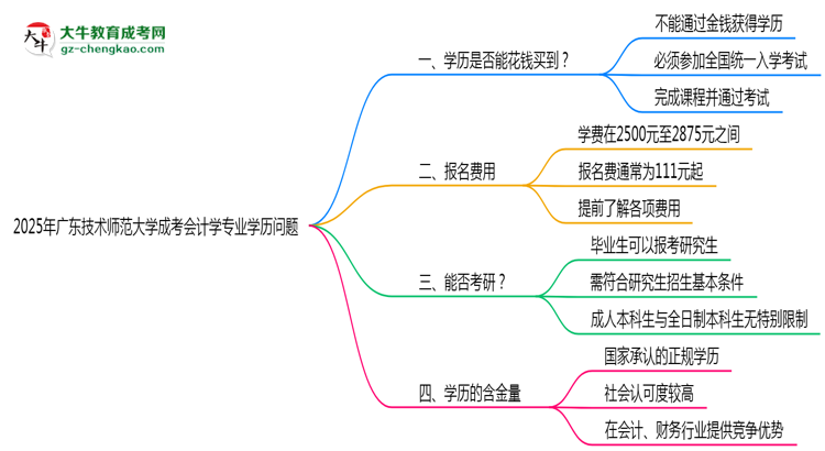 【圖文】2025年廣東技術(shù)師范大學(xué)成考會計學(xué)專業(yè)學(xué)歷花錢能買到嗎？