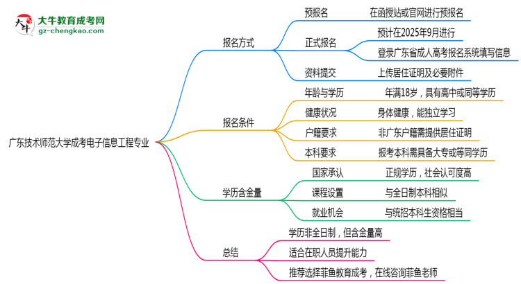 【重磅】廣東技術(shù)師范大學(xué)成考電子信息工程專業(yè)是全日制的嗎？（2025最新）