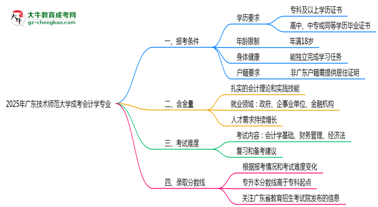 廣東技術(shù)師范大學(xué)2025年成考會(huì)計(jì)學(xué)專業(yè)報(bào)考條件是什么思維導(dǎo)圖