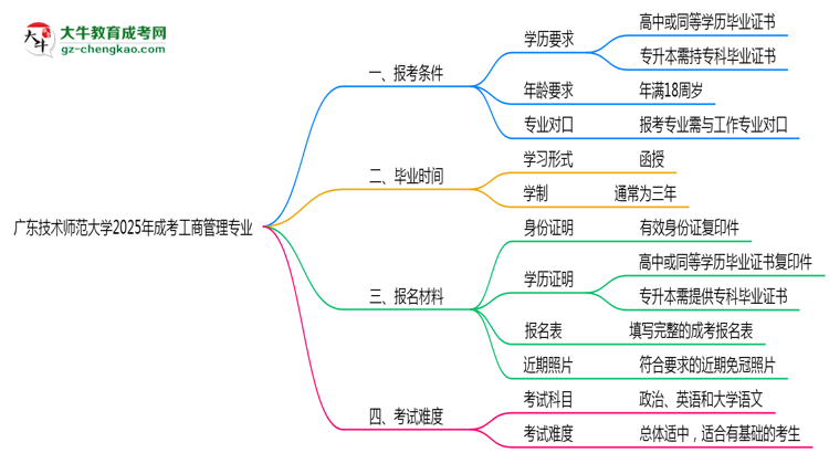 廣東技術師范大學2025年成考工商管理專業(yè)報考條件是什么