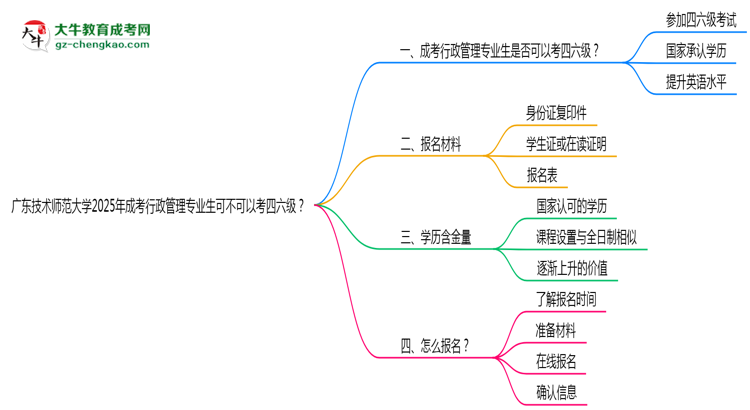 廣東技術(shù)師范大學(xué)2025年成考行政管理專業(yè)生可不可以考四六級？