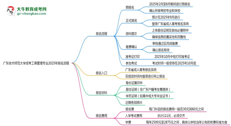 【保姆級】廣東技術師范大學成考工商管理專業(yè)2025年報名流程