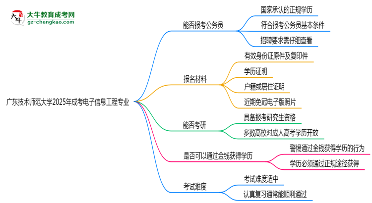 【圖文】廣東技術(shù)師范大學(xué)2025年成考電子信息工程專業(yè)學(xué)歷能考公嗎？