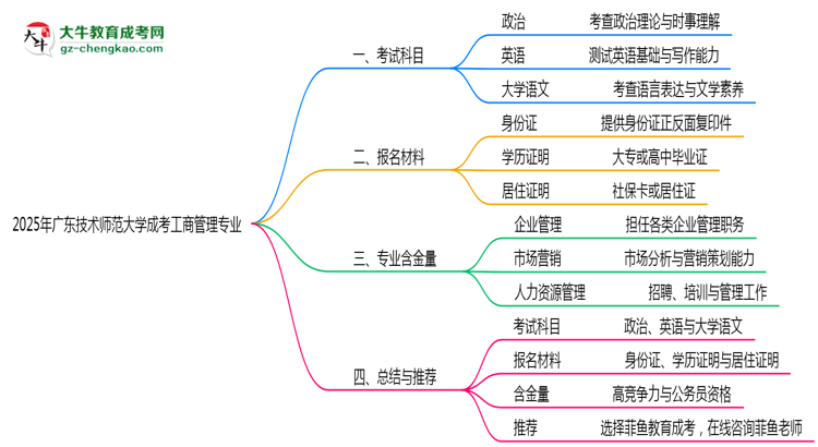 2025年廣東技術(shù)師范大學(xué)成考工商管理專業(yè)入學(xué)考試科目有哪些？思維導(dǎo)圖