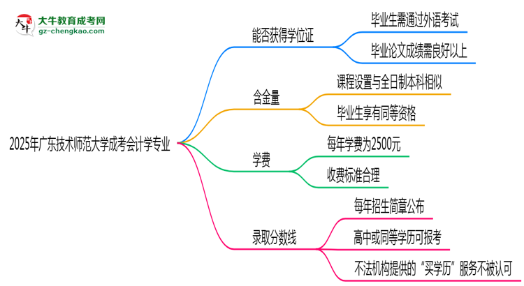 2025年廣東技術(shù)師范大學(xué)成考會計(jì)學(xué)專業(yè)能拿學(xué)位證嗎？