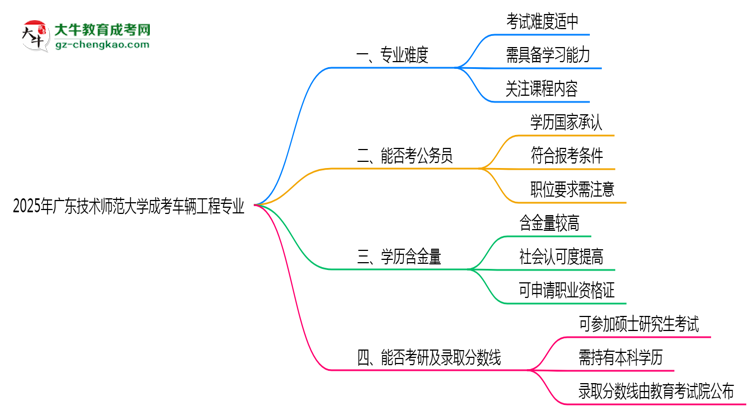 2025年廣東技術(shù)師范大學(xué)成考車輛工程專業(yè)難不難？