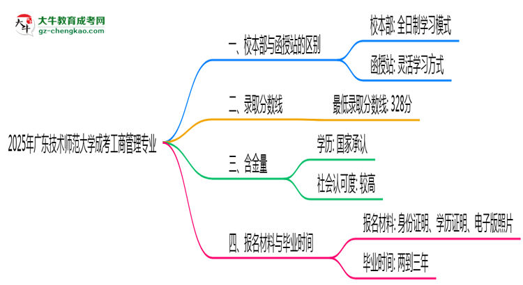 【答疑】廣東技術師范大學2025年成考工商管理專業(yè)校本部和函授站哪個更好？