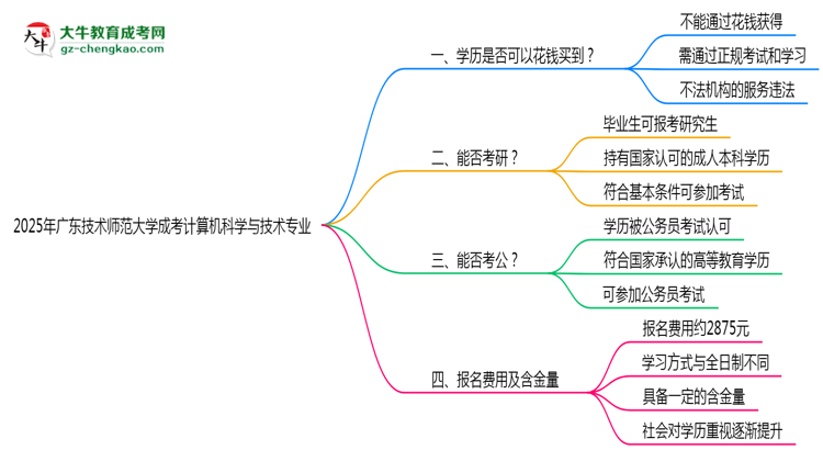 【圖文】2025年廣東技術(shù)師范大學(xué)成考計算機科學(xué)與技術(shù)專業(yè)學(xué)歷花錢能買到嗎？