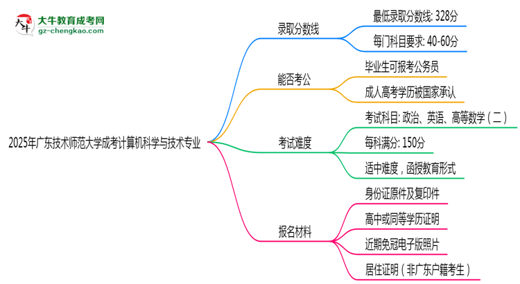 2025年廣東技術(shù)師范大學(xué)成考計(jì)算機(jī)科學(xué)與技術(shù)專(zhuān)業(yè)錄取分?jǐn)?shù)線(xiàn)是多少？