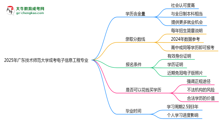 【科普】2025年廣東技術(shù)師范大學(xué)成考電子信息工程專業(yè)學(xué)歷的含金量怎么樣？