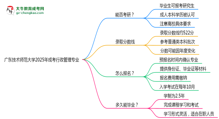 廣東技術(shù)師范大學(xué)2025年成考行政管理專業(yè)能考研究生嗎？