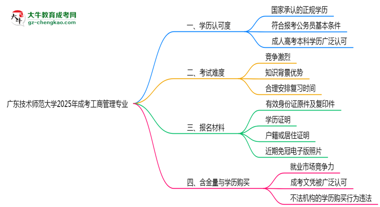 【圖文】廣東技術師范大學2025年成考工商管理專業(yè)學歷能考公嗎？