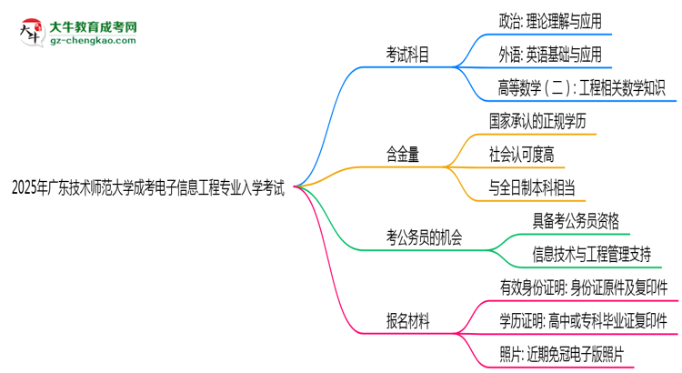 【詳解】2025年廣東技術(shù)師范大學(xué)成考電子信息工程專業(yè)入學(xué)考試科目有哪些？