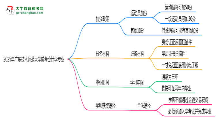 2025年廣東技術(shù)師范大學(xué)成考會計學(xué)專業(yè)最新加分政策及條件思維導(dǎo)圖