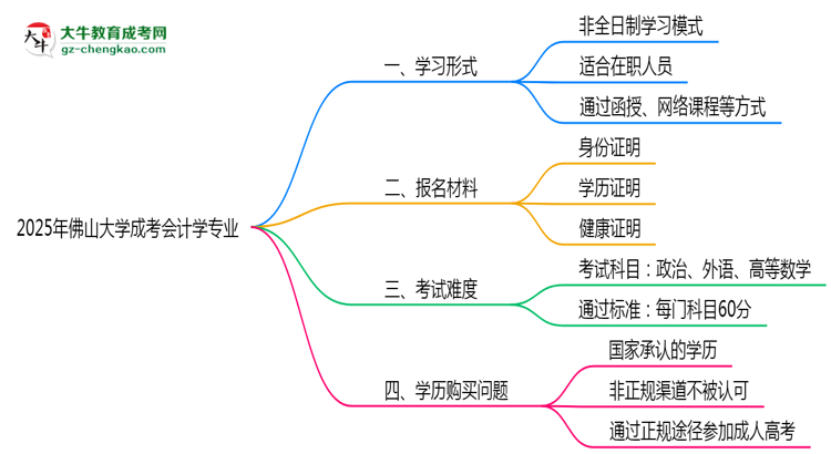 佛山大學(xué)成考會(huì)計(jì)學(xué)專業(yè)是全日制的嗎？（2025最新）思維導(dǎo)圖