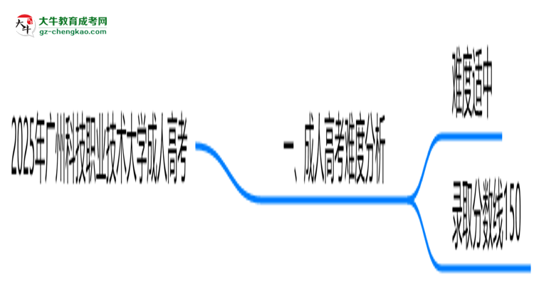 2025年廣州科技職業(yè)技術大學成人高考難不難？思維導圖