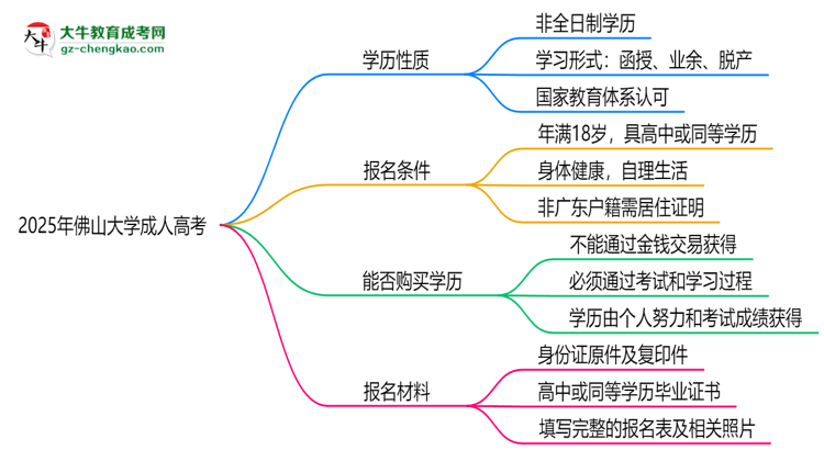 2025年佛山大學(xué)成人高考是全日制學(xué)歷嗎？思維導(dǎo)圖