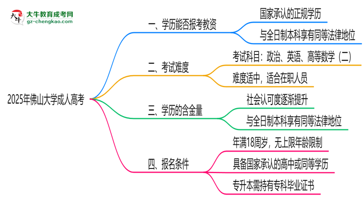 2025年佛山大學成人高考學歷能報考教資嗎？思維導圖