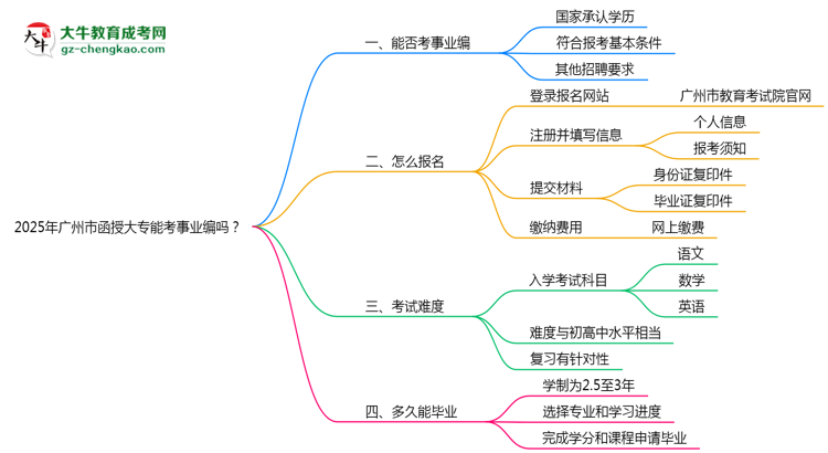 2025年廣州市函授大專能考事業(yè)編嗎？思維導(dǎo)圖