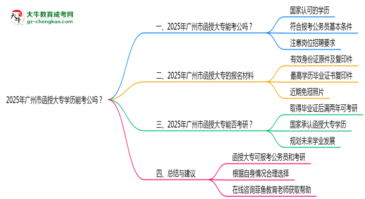 廣州市2025年函授大專學(xué)歷能考公嗎？思維導(dǎo)圖