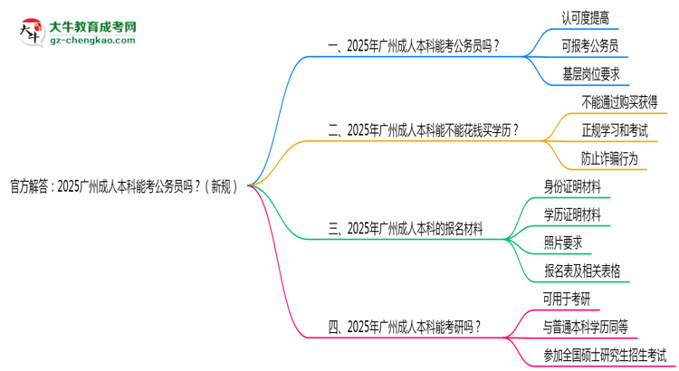 官方解答：2025廣州成人本科能考公務(wù)員嗎？（新規(guī)）思維導(dǎo)圖