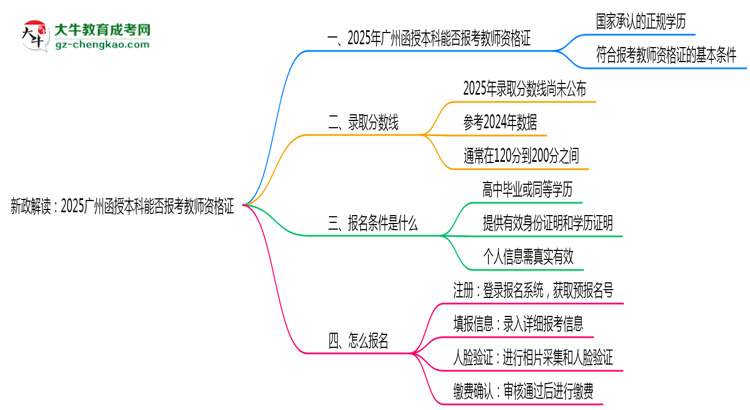 新政解讀：2025廣州函授本科本科能否報(bào)考教師資格證？思維導(dǎo)圖