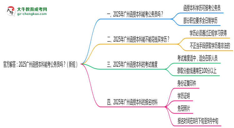 官方解答：2025廣州函授本科能考公務(wù)員嗎？（新規(guī)）思維導(dǎo)圖