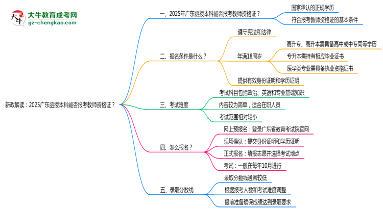 新政解讀：2025廣東函授本科本科能否報(bào)考教師資格證？思維導(dǎo)圖