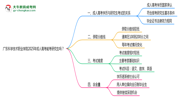 廣東科學(xué)技術(shù)職業(yè)學(xué)院2025年成人高考能考研究生嗎？思維導(dǎo)圖