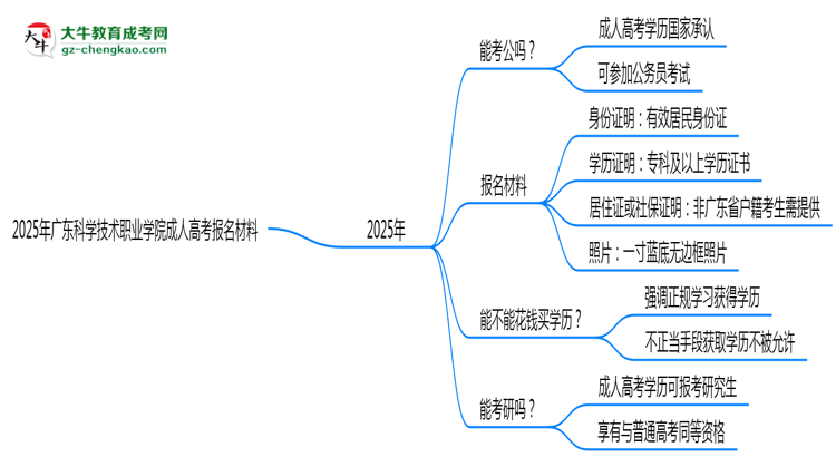 2025年廣東科學(xué)技術(shù)職業(yè)學(xué)院成人高考報名材料需要什么？思維導(dǎo)圖