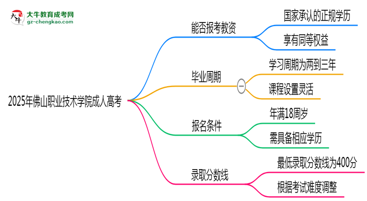 2025年佛山職業(yè)技術(shù)學(xué)院成人高考學(xué)歷能報考教資嗎？思維導(dǎo)圖