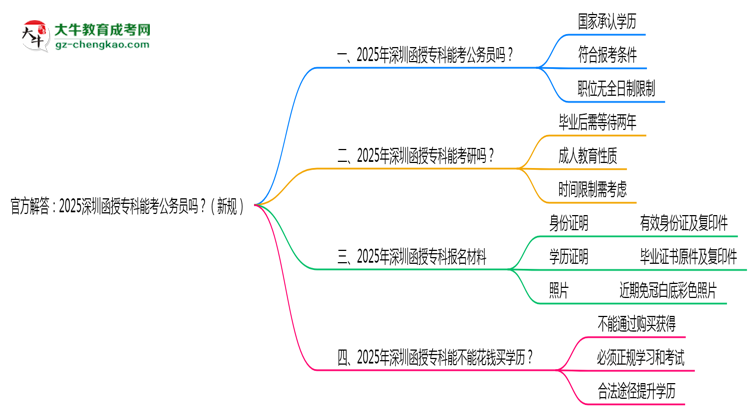 官方解答：2025深圳函授?？颇芸脊珓?wù)員嗎？（新規(guī)）思維導(dǎo)圖