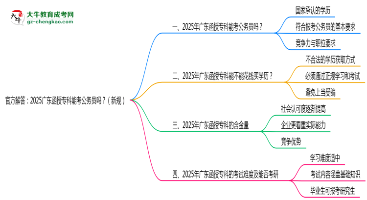 官方解答：2025廣東函授?？颇芸脊珓?wù)員嗎？（新規(guī)）思維導(dǎo)圖