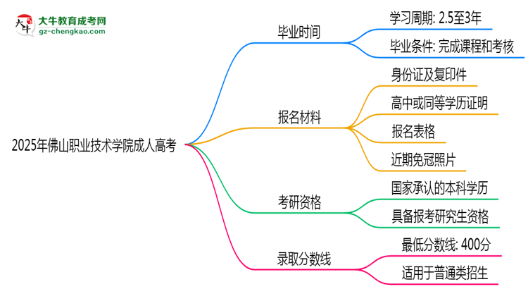 2025年佛山職業(yè)技術學院成人高考最新加分政策及條件思維導圖