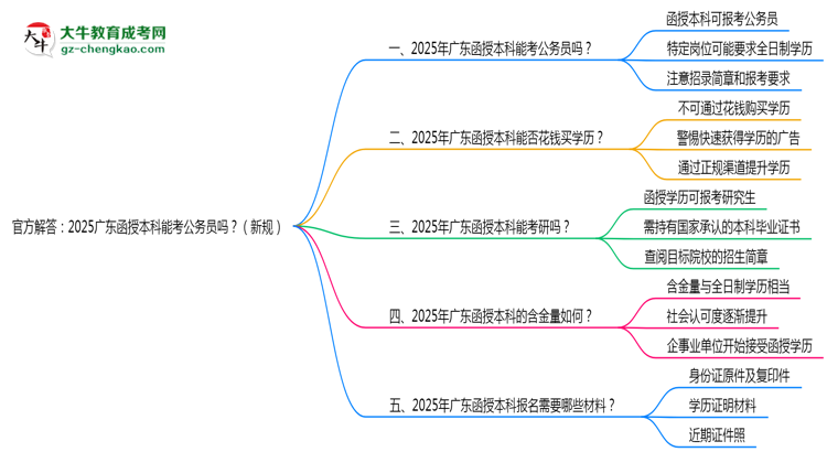 官方解答：2025廣東函授本科能考公務(wù)員嗎？（新規(guī)）思維導(dǎo)圖