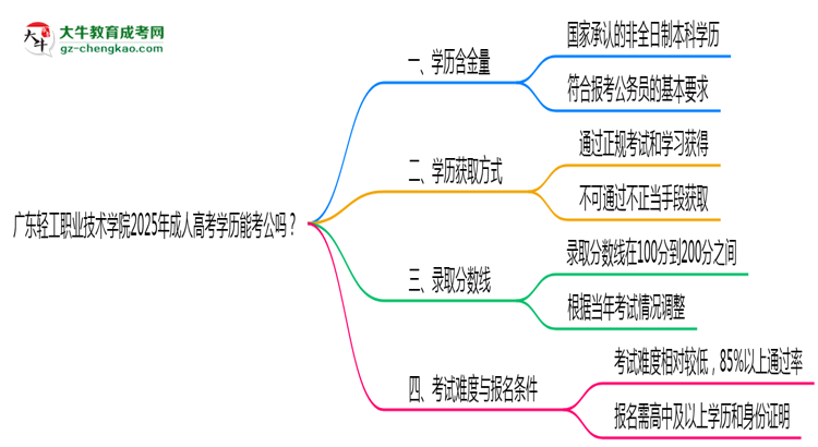 廣東輕工職業(yè)技術(shù)學(xué)院2025年成人高考學(xué)歷能考公嗎？思維導(dǎo)圖