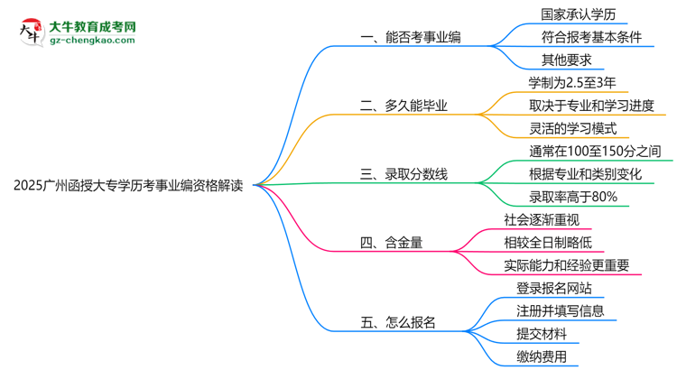 2025廣州函授大專學歷考事業(yè)編資格解讀（最新標準）思維導圖