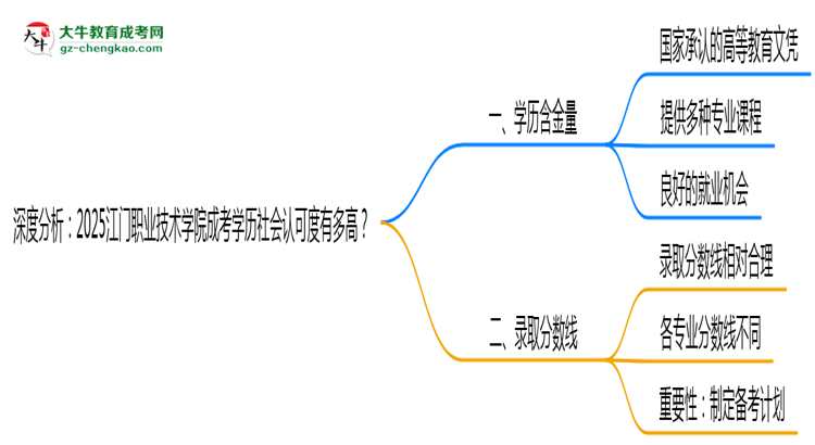 深度分析：2025江門職業(yè)技術(shù)學院成考學歷社會認可度有多高？思維導(dǎo)圖