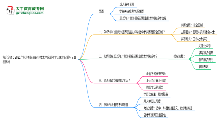 官方定調(diào)：2025廣州涉外經(jīng)濟(jì)職業(yè)技術(shù)學(xué)院成考學(xué)歷屬全日制嗎？真相揭秘思維導(dǎo)圖